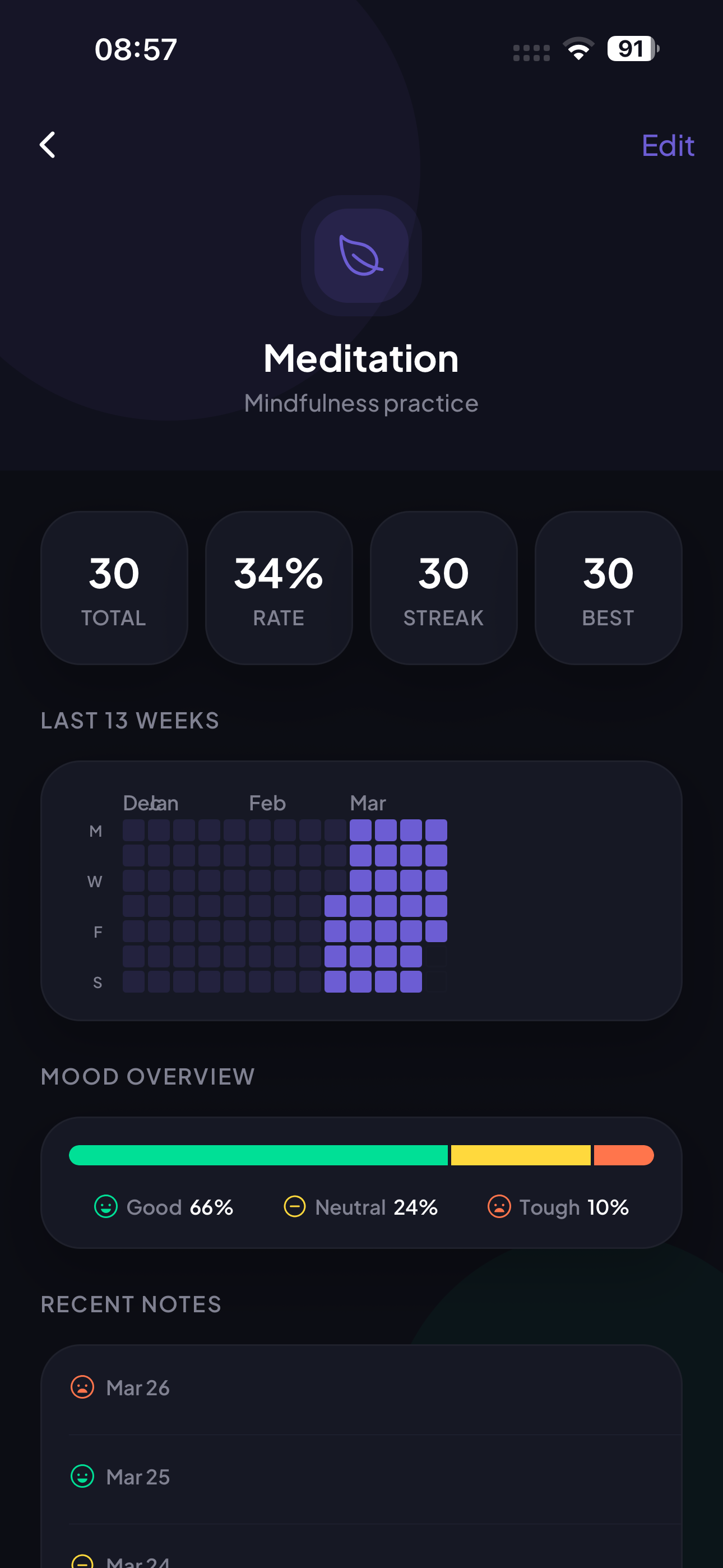 Habit detail with heatmap